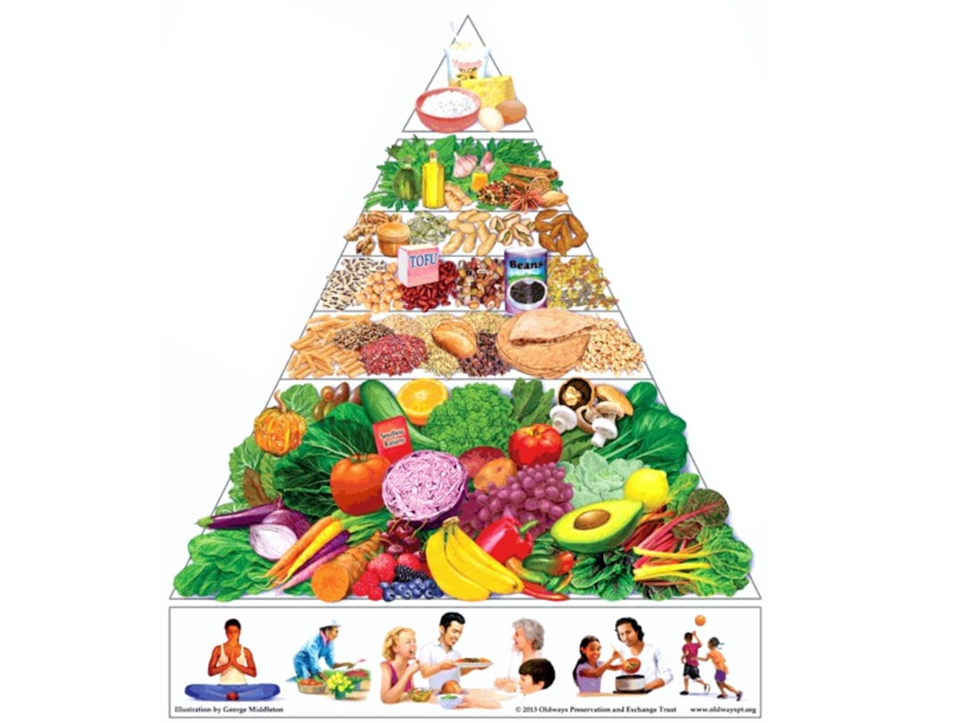 découvrez quels aliments provoquent l'inflammation dans le corps, leur impact sur la santé et des conseils pour adopter une alimentation anti-inflammatoire au quotidien.